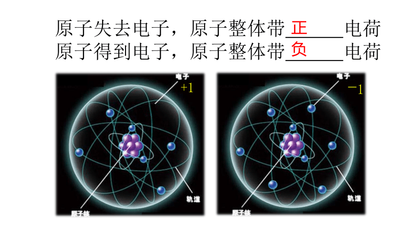 华师大版八年级上册科学第六章02构成物质的微粒2（课件 31 PPT）