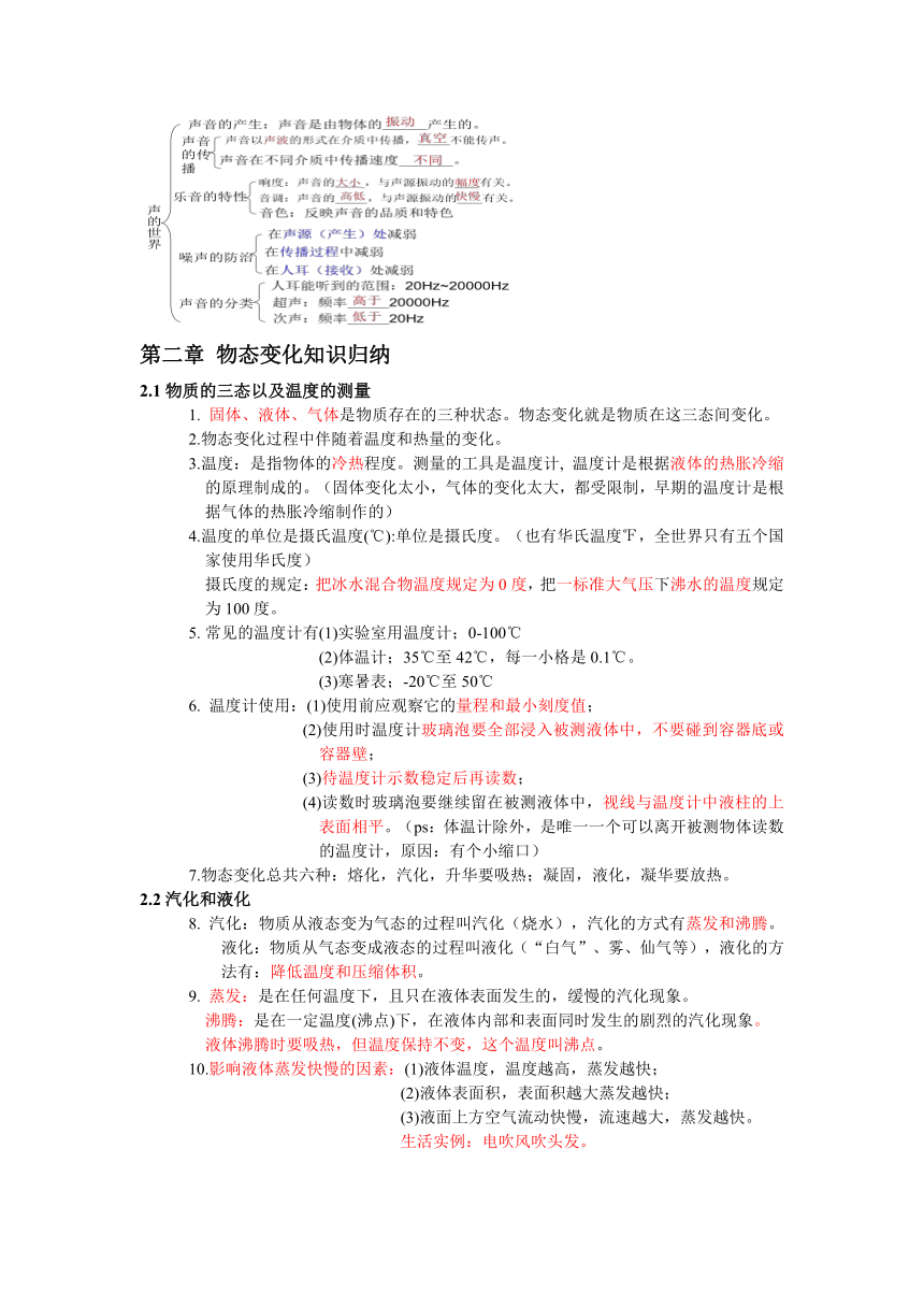 2021年中考物理知识点梳理