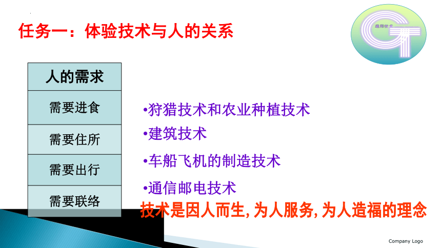 1.2 技术的价值 & 1.3技术的性质 课件(共43张PPT)-2022-2023学年高中通用技术苏教版（2019）必修《技术与设计1》