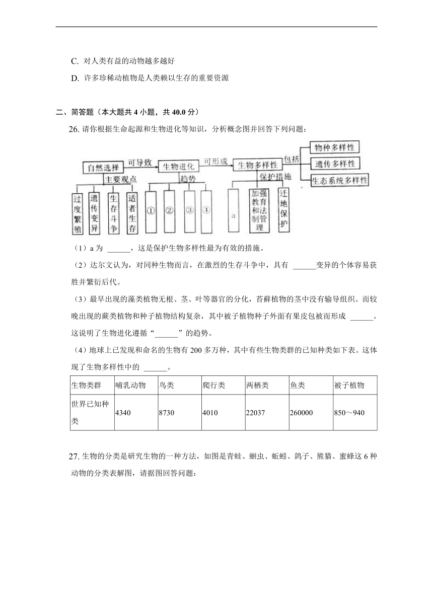 湖南省永州市蓝山县2022-2023学年八年级上学期期中生物试卷(含解析)