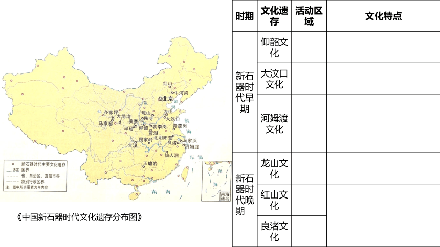 中外历史纲要（上）第1课中华文明的起源与早期国家 课件