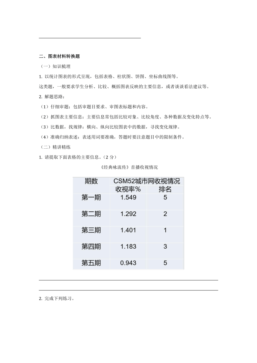 2020-2021学年七年级语文上册期末复习：语言综合运用常考题型梳理讲义（含答案）