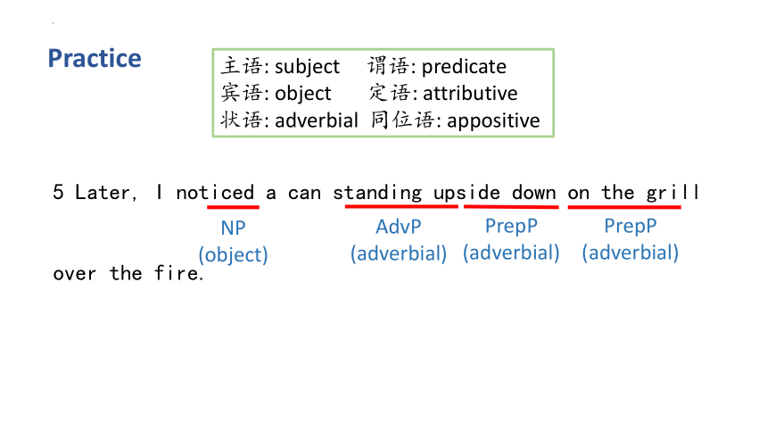 人教版（2019）选择性必修第四册Unit 4 Sharing Learing about language课件(共21张PPT)