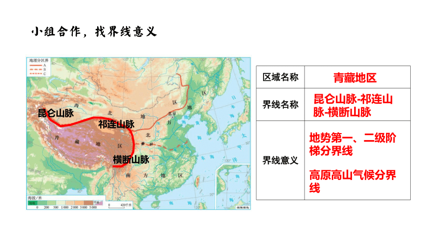 第七章 中国的地域差异 教学指导 课件(共37张PPT)2022-2023学年中图版（北京）七年级地理下册