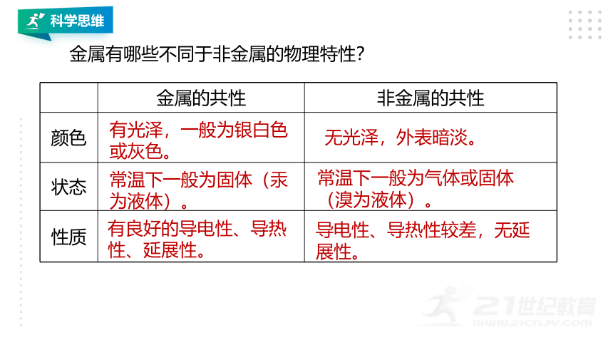 第1节 金属材料（课件 25张PPT）