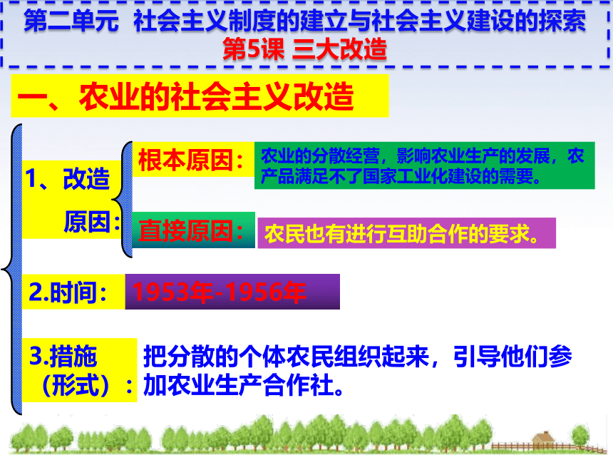 第5课 三大改造课件（31ppt）