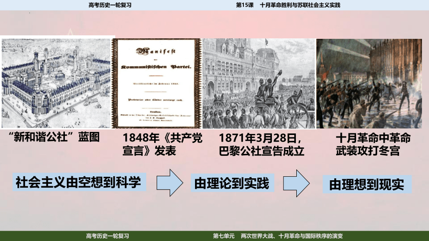 2023届高考一轮复习纲要下第15课  十月革命的胜利与苏联的社会主义实践课件(共54张PPT)