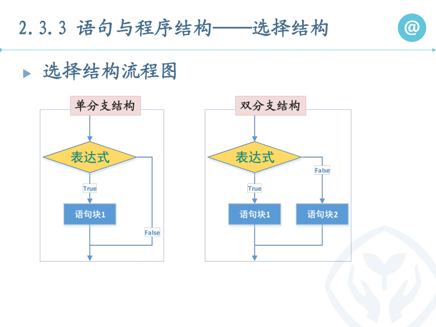 2.3.3语句与程序结构——选择结构课件-2021-2022学年高中信息技术人教_中图版（2019）必修1（22张PPT）