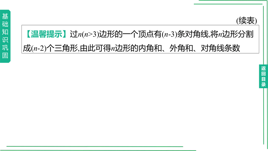 23 多边形与平行四边形【2022中考数学一轮复习基础巩固+考向探究】(共36张PPT)