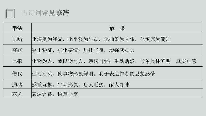 2023届高考专题复习：古代诗歌阅读精讲精练之鉴赏古代诗歌手法课件(共27张PPT)