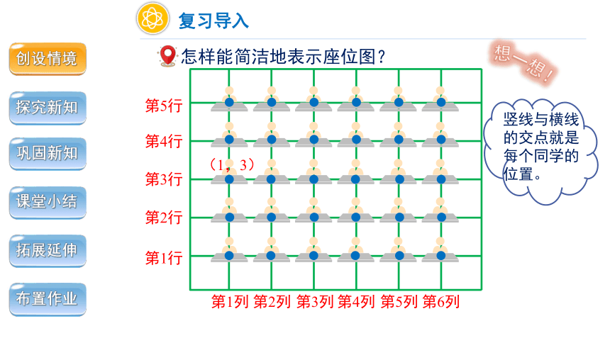 第二单元第2课时《用数对确定位置——在方格纸上》精品教学课件（共21张ppt）