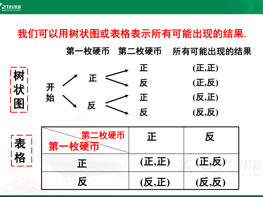 3.1.1 用树状图或表格求概率课件(共28张PPT)