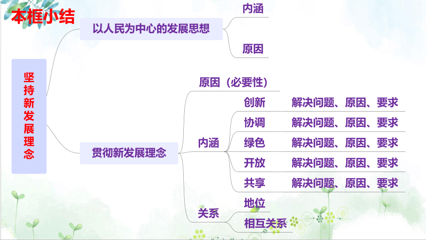 必修二第三课 我国的经济发展 复习课件-2020-2021学年统编版高一政治期末复习（30张）