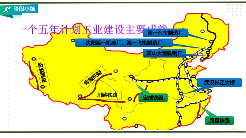 第二单元 社会主义制度的建立与社会主义建设的探索  大单元教学课件