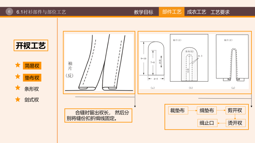 6第六章  衬衫缝制工艺 课件(共35张PPT)《服装工艺（第3版）》同步教学（纺织出版社）