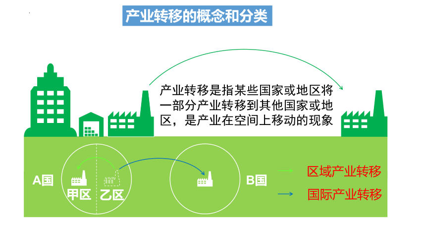 3.1产业转移对区域发展的影响课件（共40张ppt)