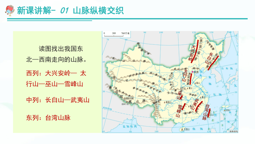  【推荐】湘教版八上地理《2.1中国的地形》 教学课件（52张）