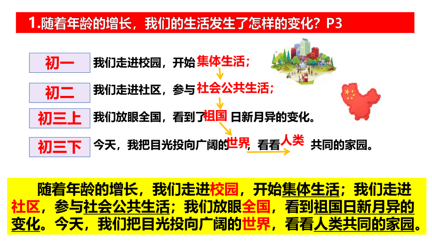 1.1开放互动的世界课件（共33张PPT）