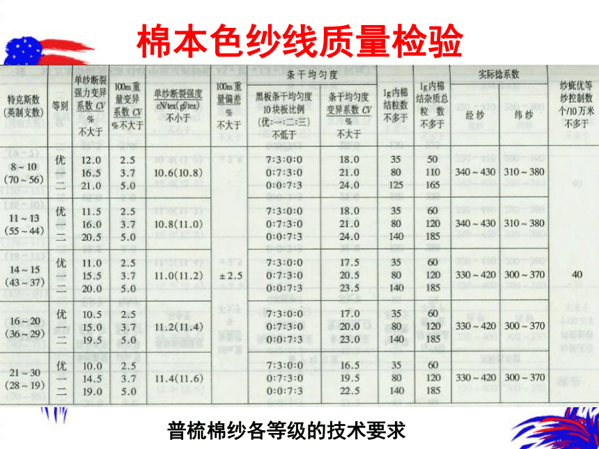 第五章 纱线的分类与结构特征 课件(共57张PPT)- 《纺织服装材料学》同步教学（中国纺织版）