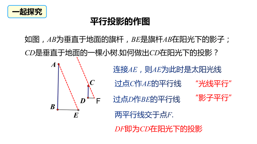 冀教版数学九年级下册同步课件：32.1  投影(共30张PPT)