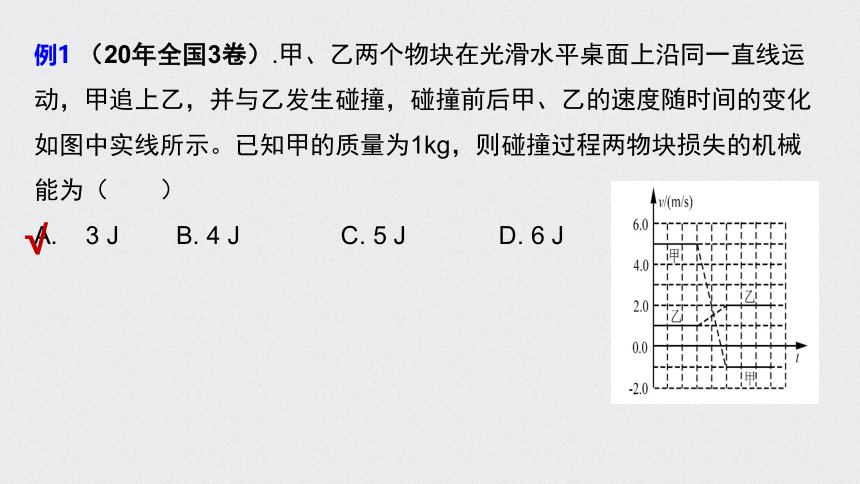 人教版（2019）高考物理三轮专题复习 专题01线性图像法课件（19张PPT）