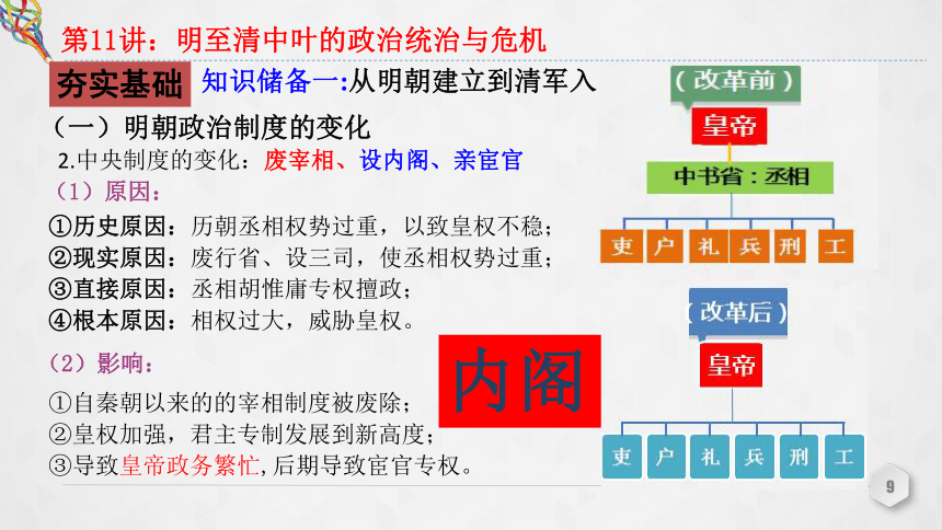 第11讲 明至清中叶的政治统治与危机 课件（共42张PPT）--2023届高三统编版（2019）必修中外历史纲要上一轮复习