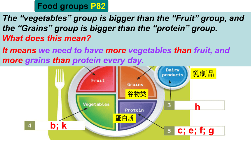 Unit 6 Healthy diet  Reading 课件（27张ppt）