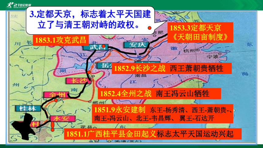 第17课  国家出路的探索和列强侵略的加剧 课件