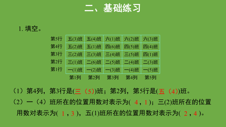 人教版小学数学五年级上册第2单元《位置整理与复习》课件（共12张ppt）