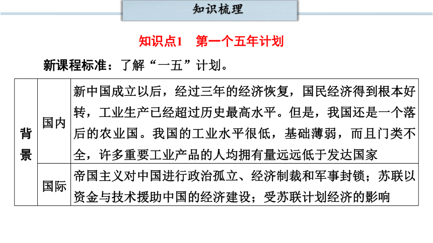 第二单元 社会主义制度的建立与社会主义建设的探索  单元复习课件