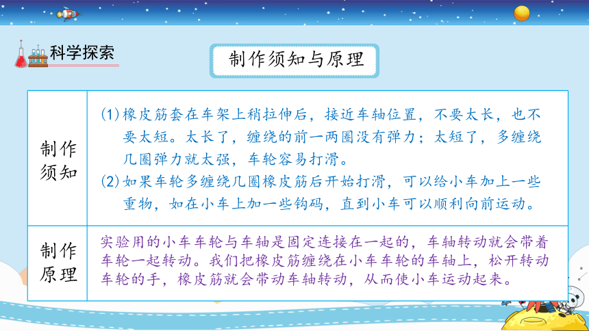 教科版（2017秋） 四年级上册3.3《用橡皮筋驱动小车》课件（22张PPT)