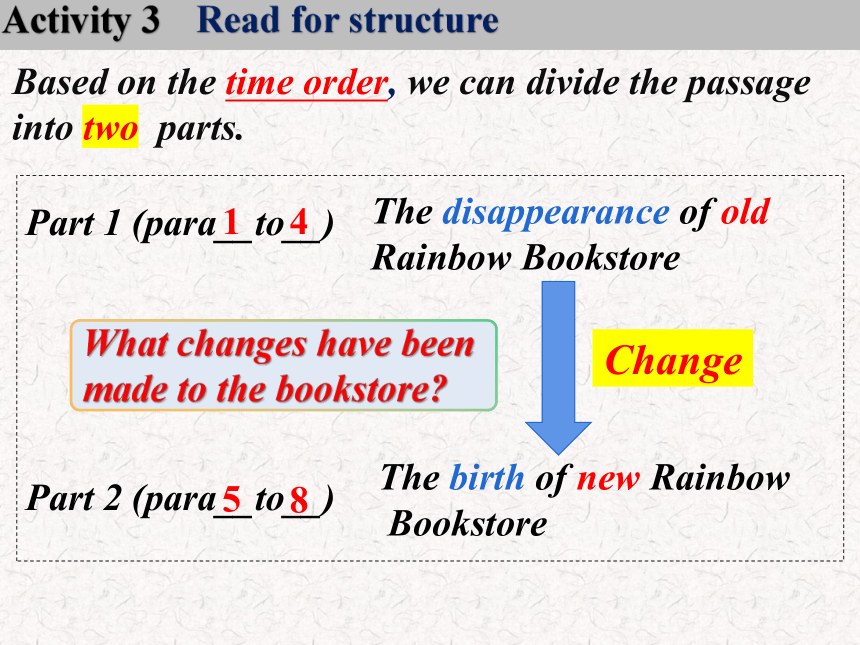 外研版（2019）选择性必修第二册Unit 3 Times change Understanding ideas A New Chapter 课件(共20张PPT)