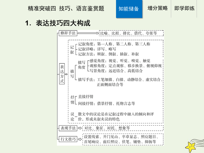 2021高考语文二轮复习第一部分专题二精准突破四散文技巧语言鉴赏题课件(35张ppt）