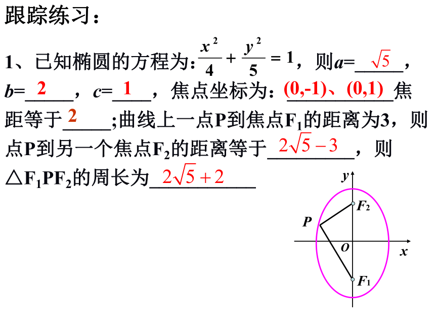 2.2.1椭圆及其标准方程（2）-人教A版高中数学选修2-1课件（24张）