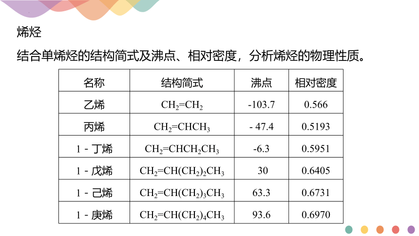 化学人教版（2019）选择性必修3 2.2.1烯烃（共15张ppt）