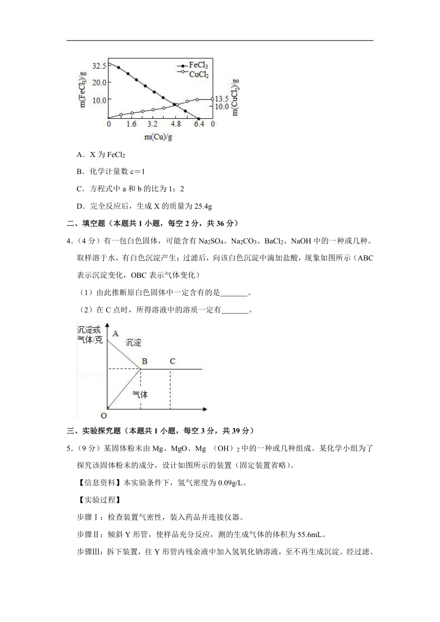 【中考2022】初中化学中考冲刺模拟（七）（word版 含解析）