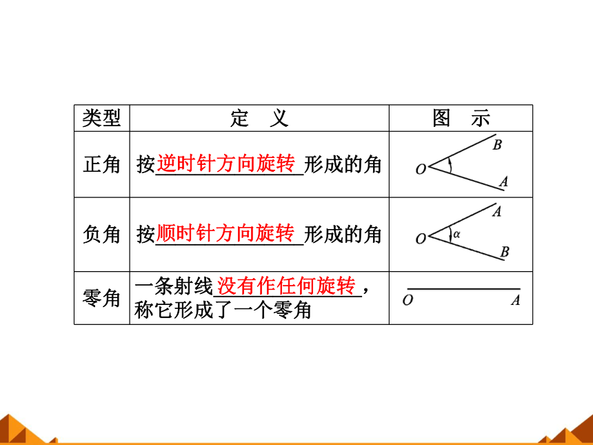 3.1.1角的概念的推广_课件1-湘教版必修2（27张PPT）