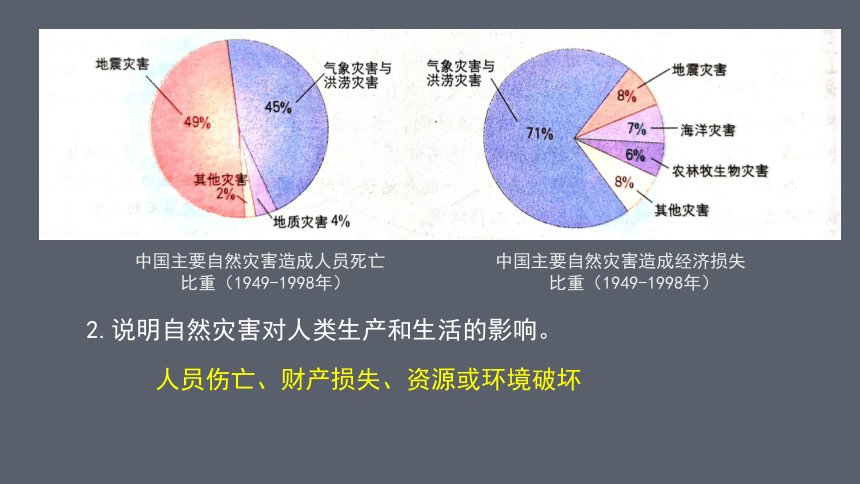 3.1常见自然灾害及其成因课件(95张PPT)