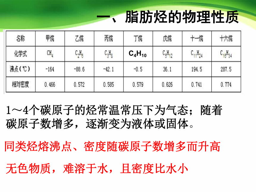 人教版选修5高中化学 2.1 脂肪烃(76PPT)