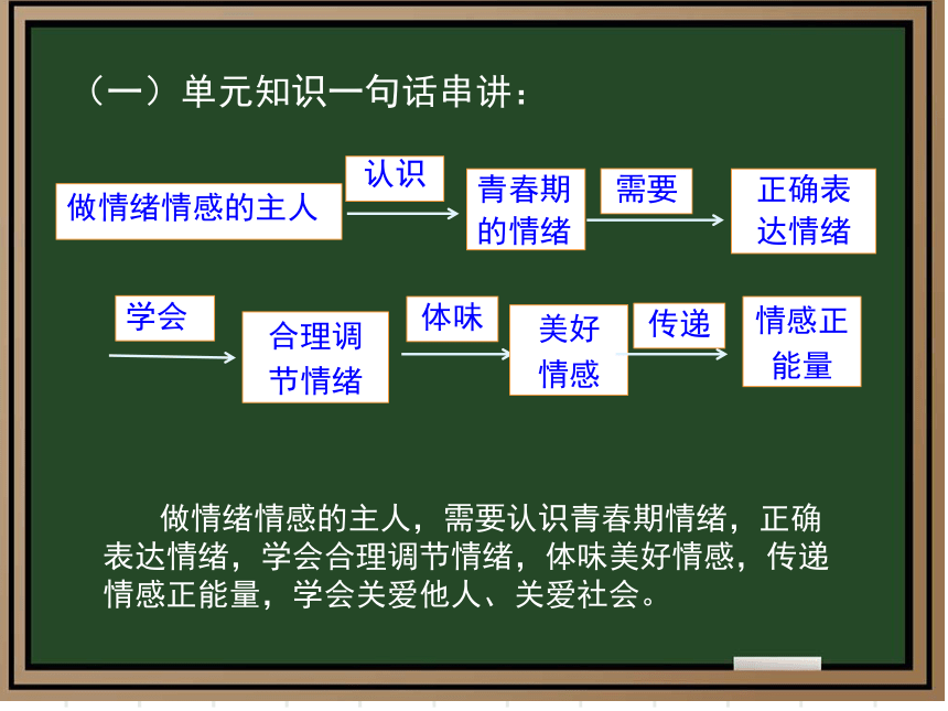 第二单元 做情绪情感的主人（单元复习课件）(共49张PPT)-2024年春七年级道德与法治下册单元复习优质课件（统编版）