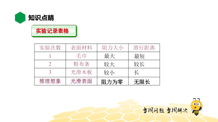 物理八年级-8.3【知识精讲】牛顿第一定律（18张PPT）