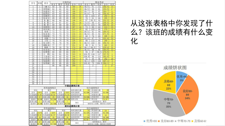 3.1数据收集与编辑 课件(共11张PPT) 苏科版（2018）