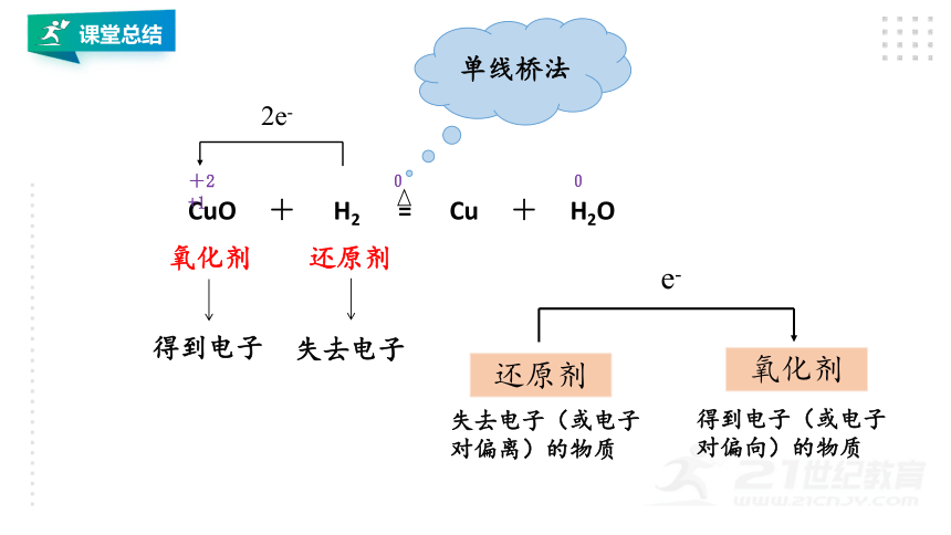 3.2 氧化还原反应（新教材） 同步教学课件（16张ppt）