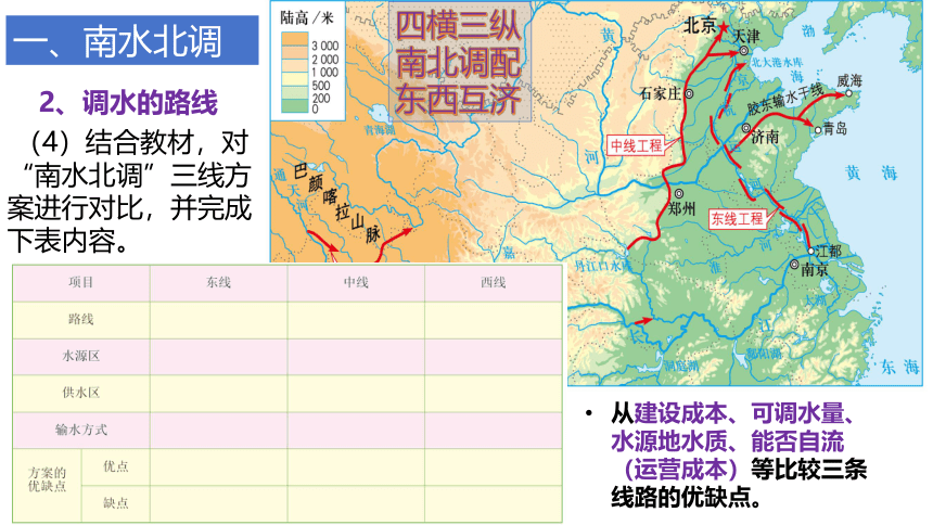 湘教版2019高中地理选择性必修2 3.2 资源跨区域调配对区域发展的影响 课件（36张）