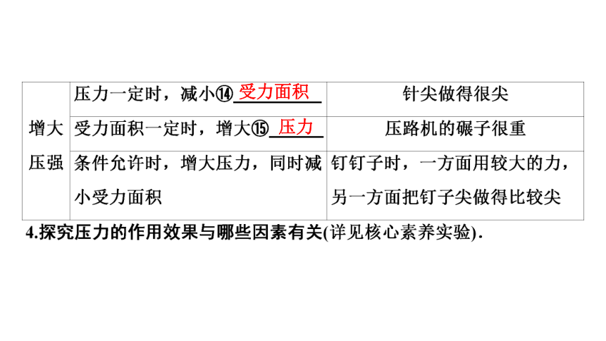 2021年陕西省物理中考专题复习课件  压强(共71张PPT)