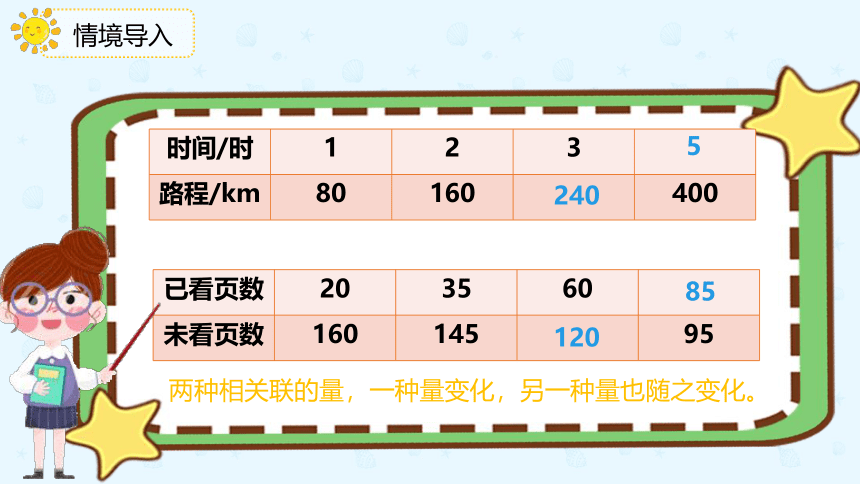 数学人教版六年级下册 4.2.1《正比例》课件（共22张PPT）