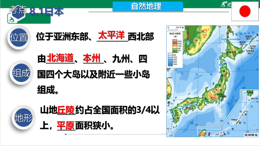 七年级下册第八章走进国家（一）单元复习课件（湘教版）（45张PPT）