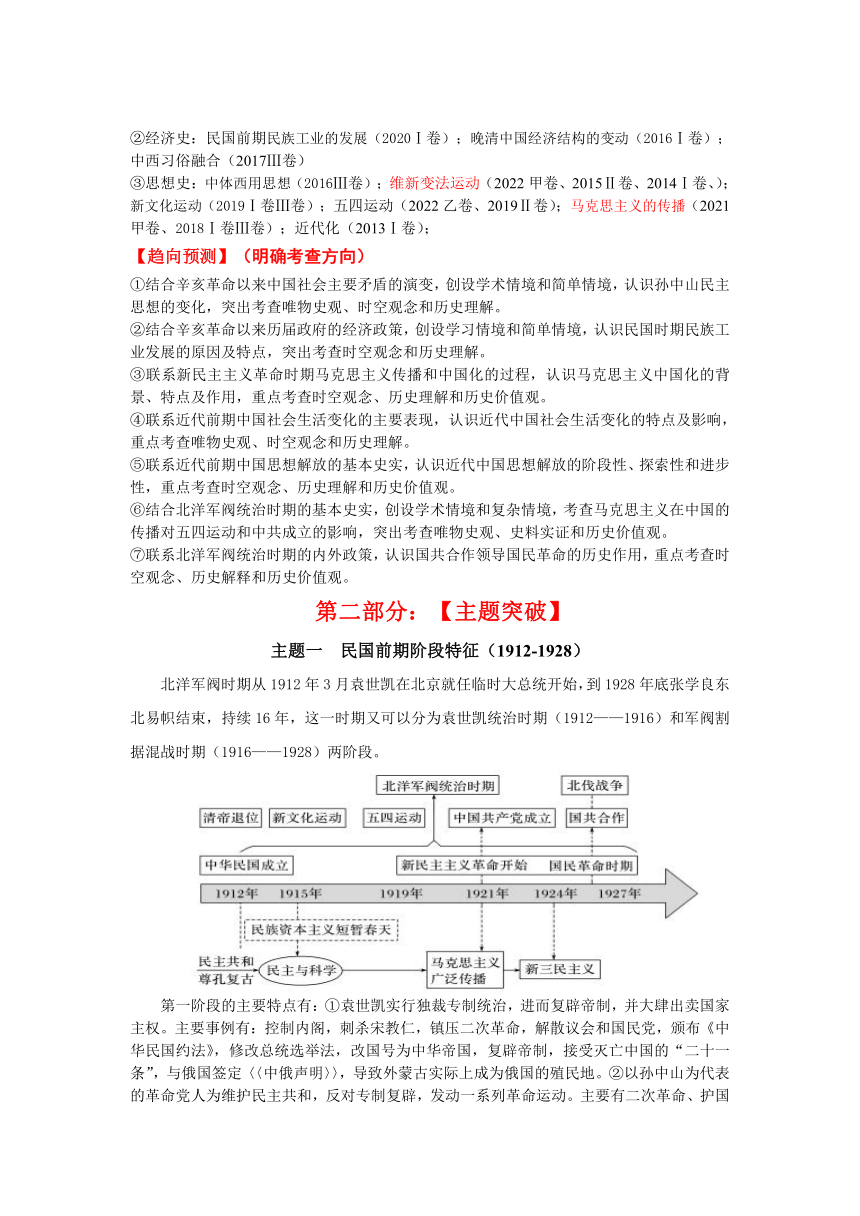 【2023精准备考】文综历史第29题 学案（含十年真题+规律总结+主题突破+模拟演练+原创预测）