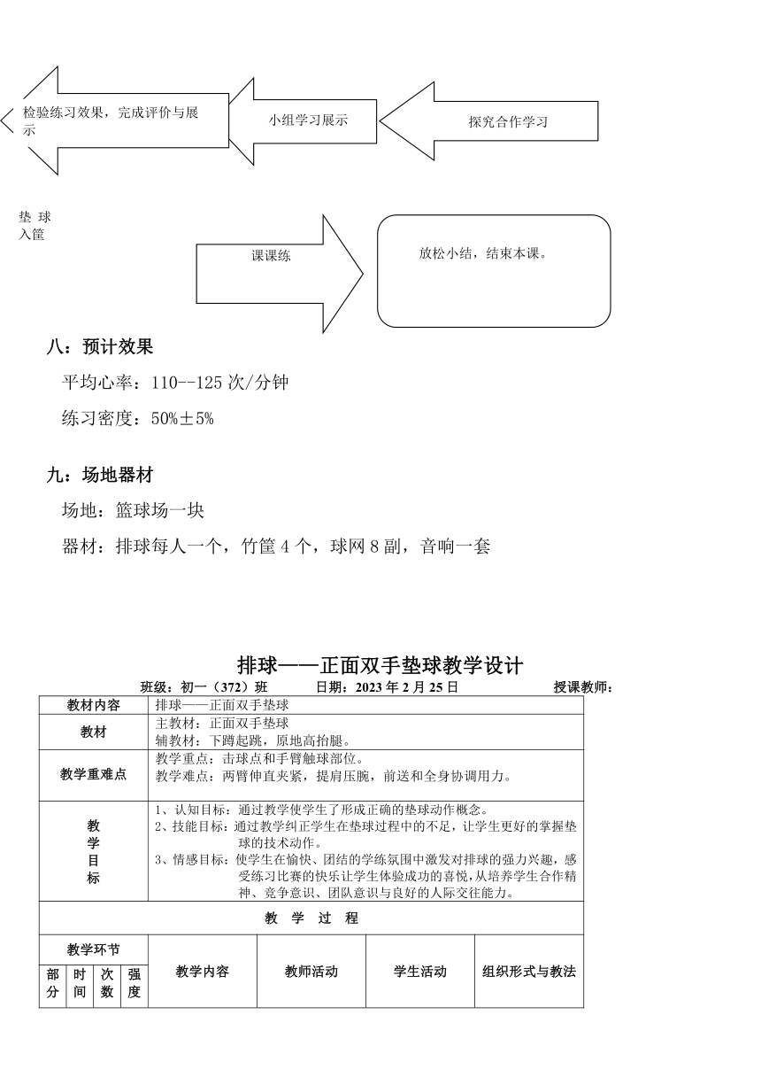 2022—2023学年人教版初中体育与健康七年级全一册 第五章 排球——排球正面双手垫球技术 教案（表格式）　　