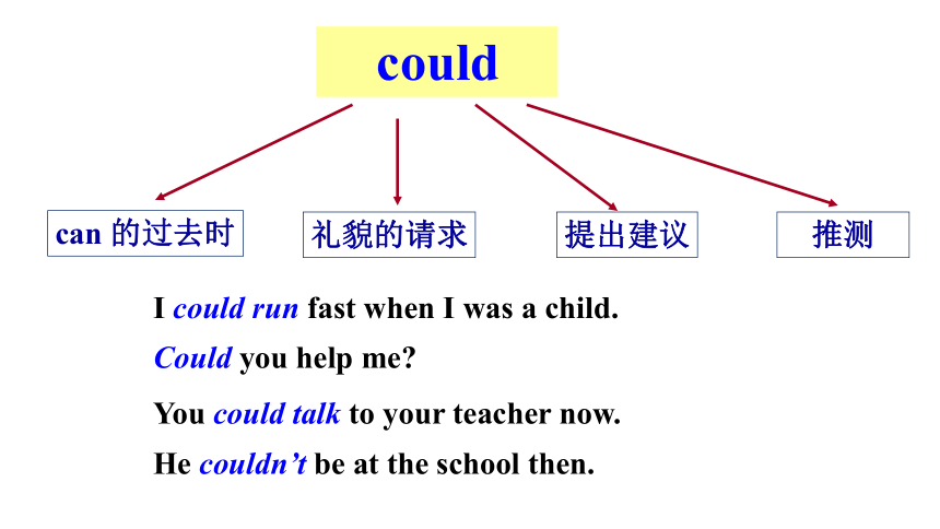 Unit 3 Could you please clean your room  SectionA (Grammar Focus-4c ) 课件(共29张PPT)